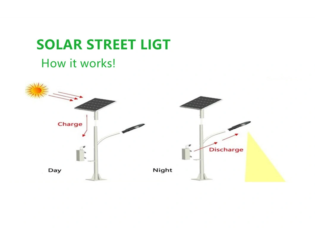 Low Price Outdoor Super Bright 6m High Power Waterproof Solar LED Street Lighting